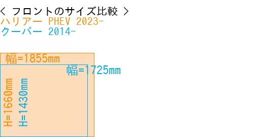 #ハリアー PHEV 2023- + クーパー 2014-